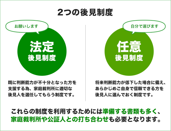 2つの後見制度 法定後見制度/任意後見制度