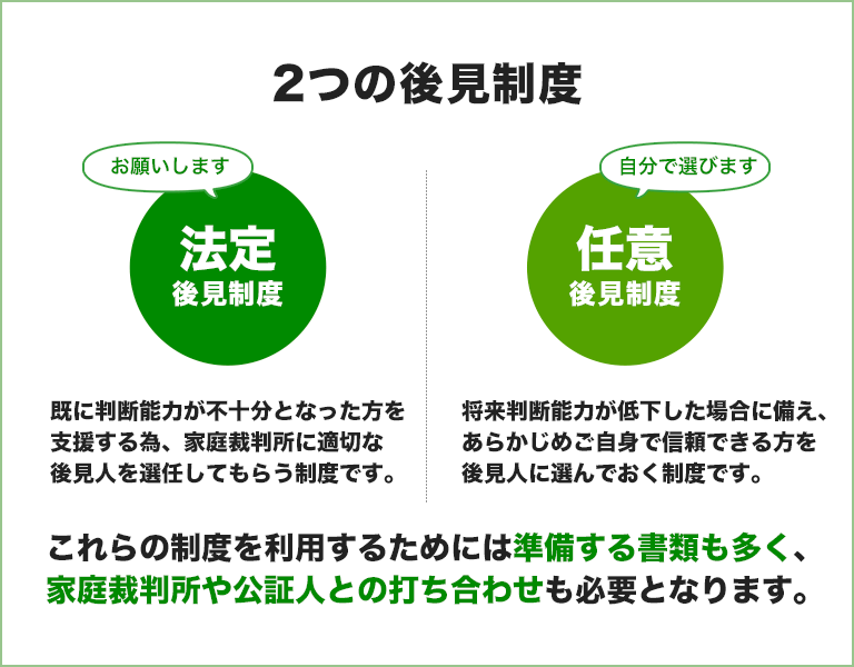 2�̌㌩���x�@�@��㌩���x�^�C�ӌ㌩���x